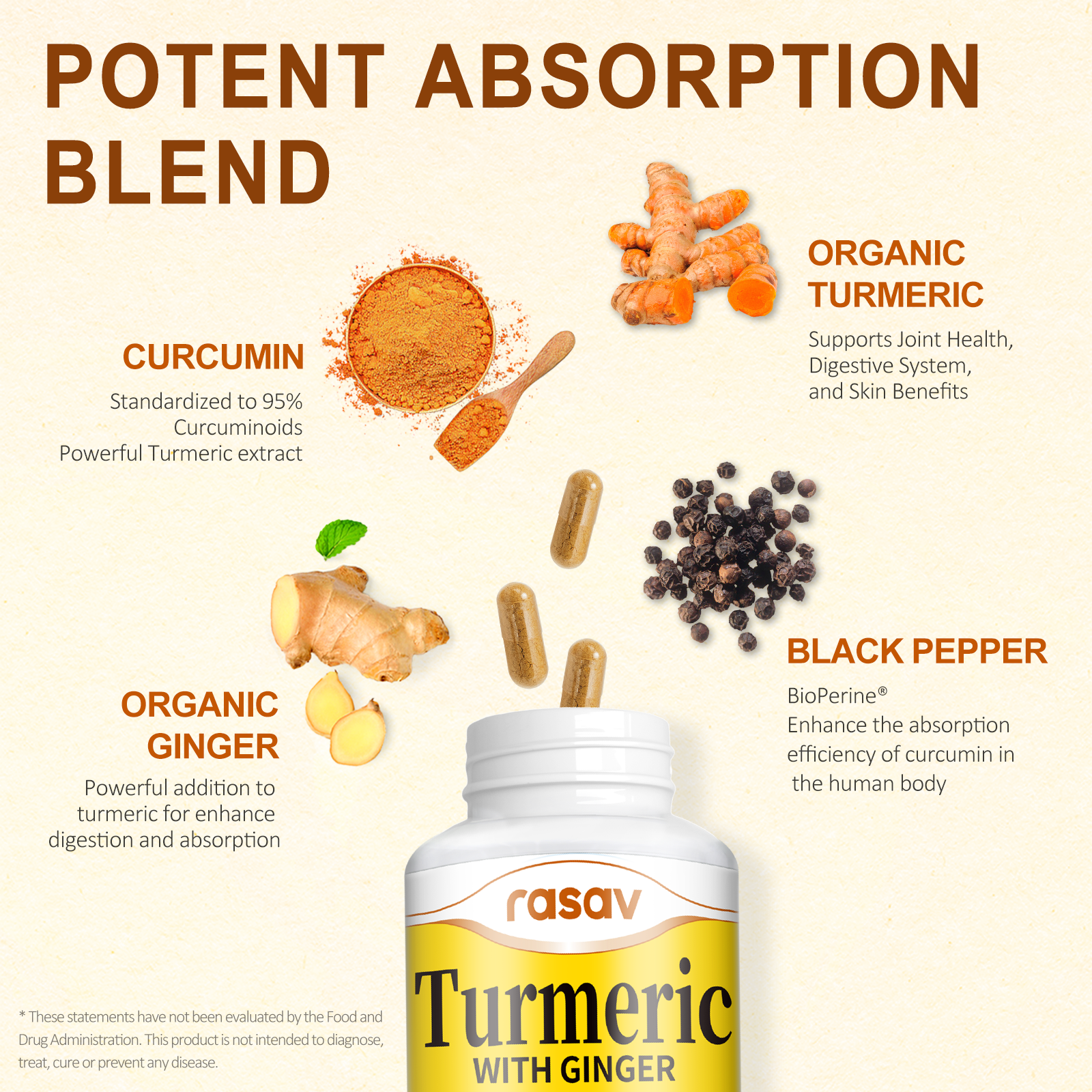 Turmeric With Ginger Supplement-Turmeric Curcumin with Black Pepper (BioPerine)– 60 Capsules