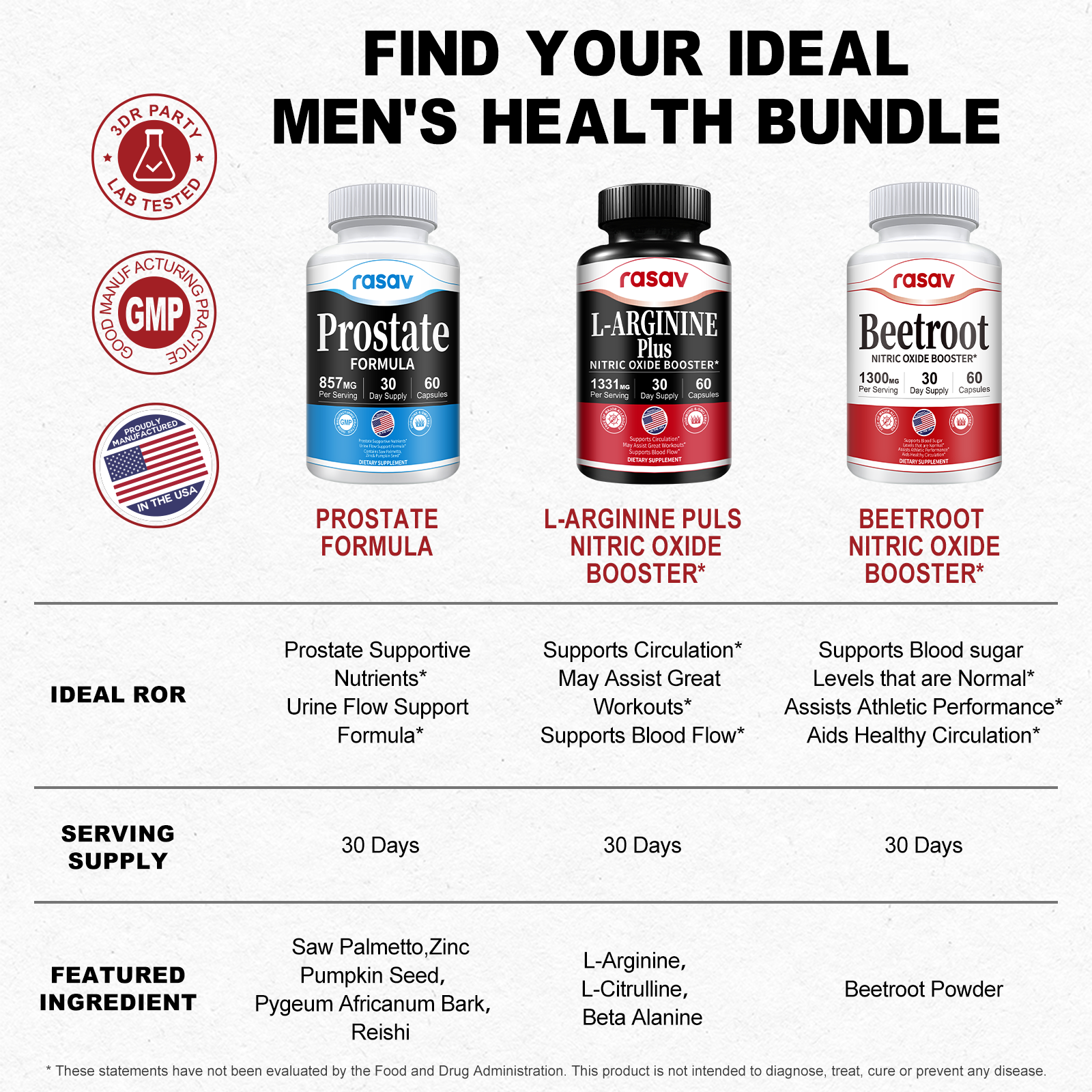 Prostate Supplement & Nitric Oxide Booster Kit for Men
